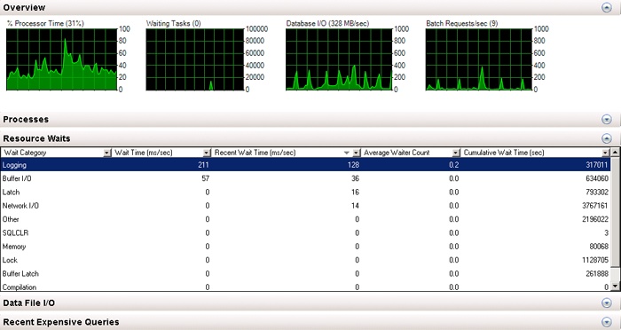 Activity Monitor – Resource Waits categories