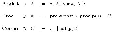 $$\begin{array}{l@{\quad}l@{\quad}l@{\quad}l@{\quad}l}\mathbf{Arglist}& \ni& \lambda& ::= & a,\ \lambda\mid\textbf {var}\, a, \ \lambda \mid\varepsilon\\\\\mathbf{Proc}& \ni& \varPhi & ::= & \mathbf{pre}\;\phi\ \mathbf {post}\;\psi\ \mathbf{proc}\; \mathbf{p}(\lambda) = C \\\\\mathbf{Comm}& \ni& C & ::= & \ldots\mid\mathbf{call}\, \mathbf {p}(\overline{e})\end{array}$$