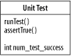 The class UnitTest