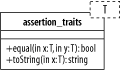 The template assertion_traits