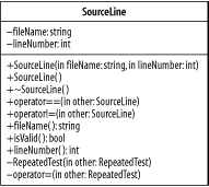 The class SourceLine