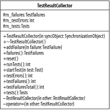 The class TestResultCollector