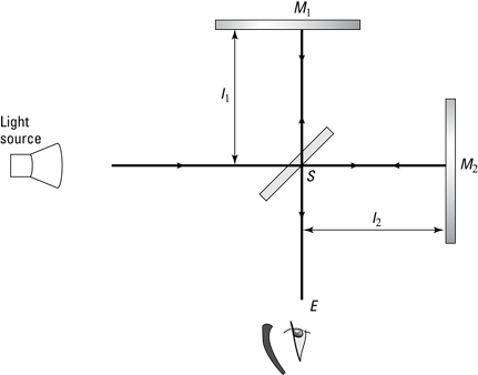 538067-sb1101.eps