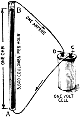 Fig 543 If the current strength in be one ampere the quantity