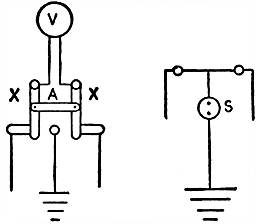 Figs 676 and 677Diagrams of ground detectors a ground detector switch suitable