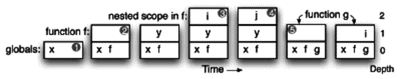 images/symtab/scopestack.png