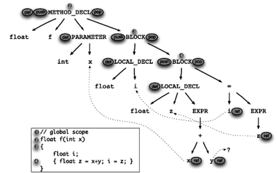 images/symtab/nested-ast.png