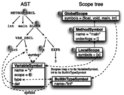 images/symtab/t-ast-sym-ref.png