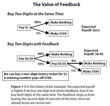 The Value of Feedback