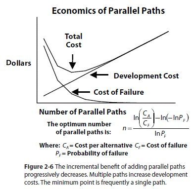 Economics of Parallel Paths