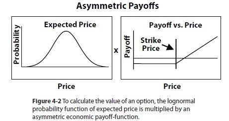 Asymmetric Payoffs