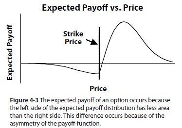 Expected Payoff vs. Price