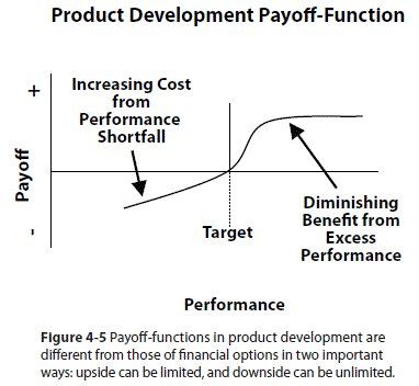 Product Development Payoff-Function