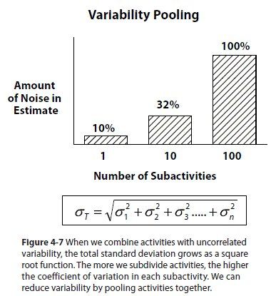 Variability Pooling