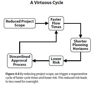 A Virtuous Cycle