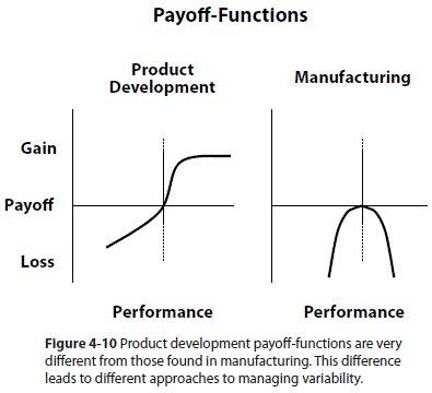 Payoff-Functions