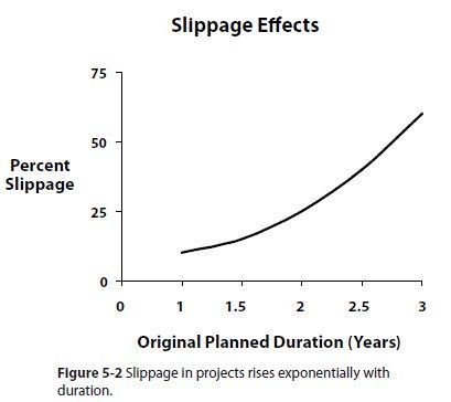 Slippage Effects