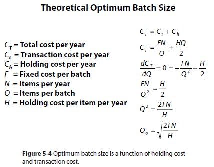 Theoretical Optimum Batch Size