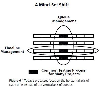 A Mind-Set Shift