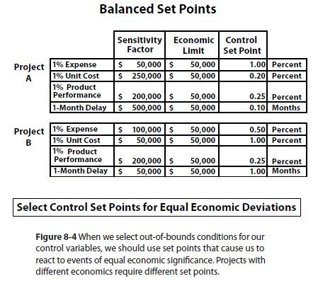 Balanced Set Points