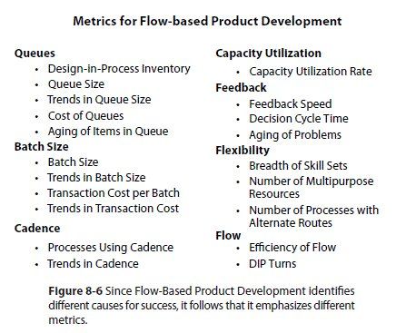 Metrics for Flow-based Product Development