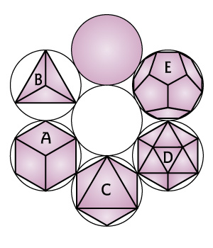 5 Platonic solids