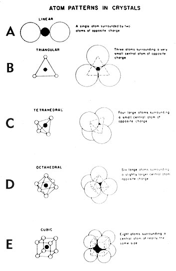 Atom patterns