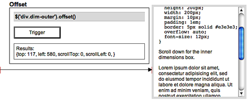 Description.offset()about