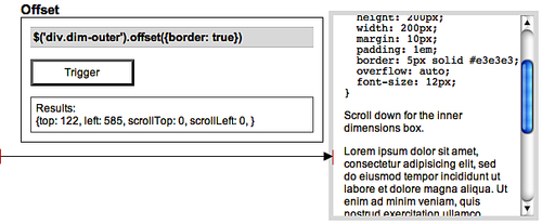 Description.offset()about