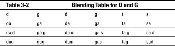 Table 3-2