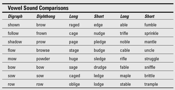 Table 13-1