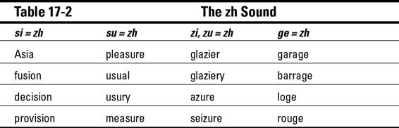 Table 17-2