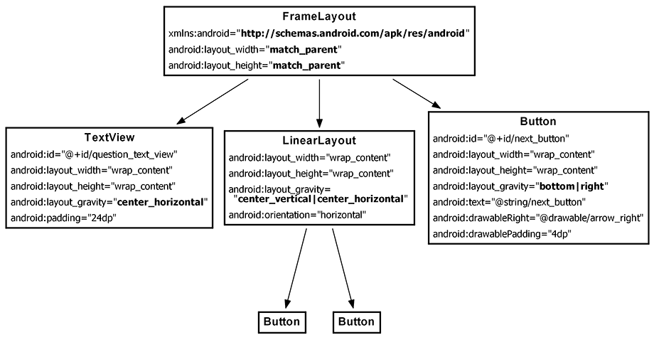 An alternative landscape layout