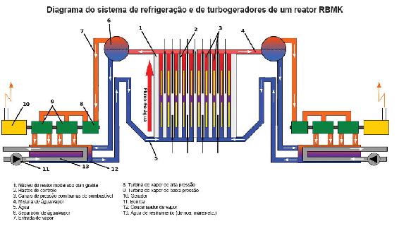 diagrama02