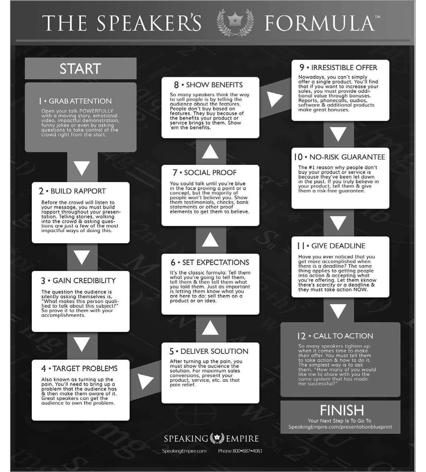 FIGURE 5.1: The Speaker’s Formula™
