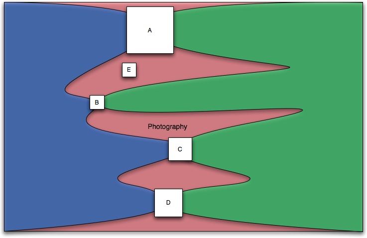 How your product (E) might fit into the flow of activity