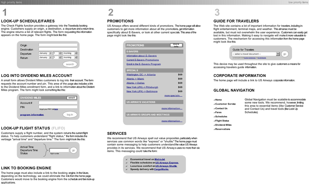 Sample page description diagram ()