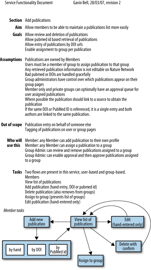 Sample Service Functionality Document; this document attempts to capture what is happening in a new piece of functionality and the impact on the rest of the site