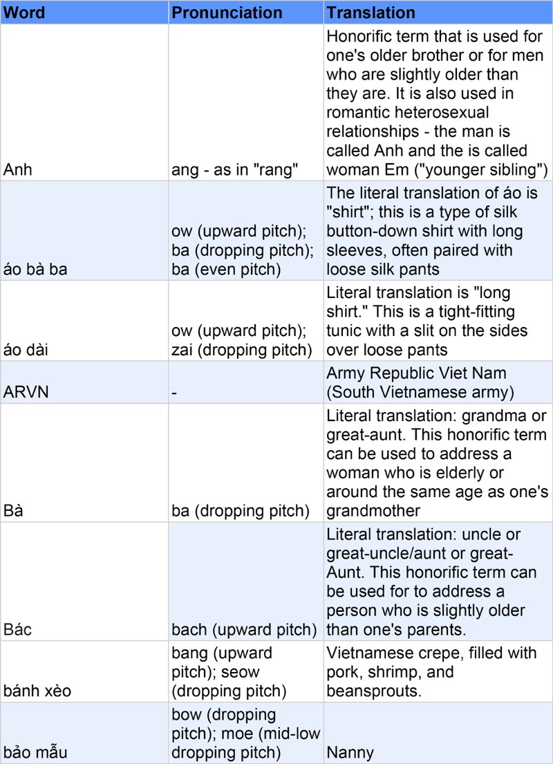 Glossary 1