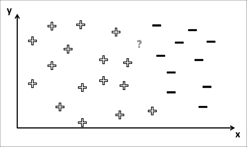 The testing procedure