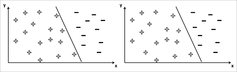 Support Vector Machine