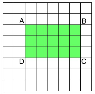 What are integral images?