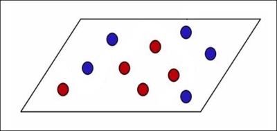 What if we cannot separate the data with simple straight lines?