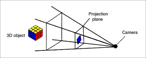 Geometric transformations for augmented reality