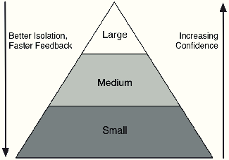 images/TestingPyramid.png