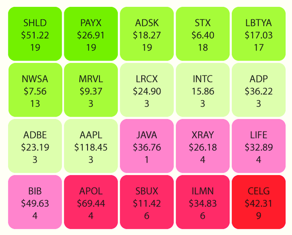 images/ali-heatmap.png