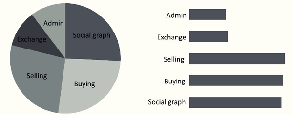 images/ali-piechart.png