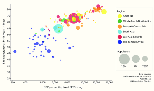 images/ali-scatterplot.png