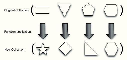 images/functional_approaches_map.png