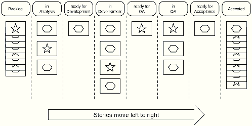 images/xpt_storylifecycle.png